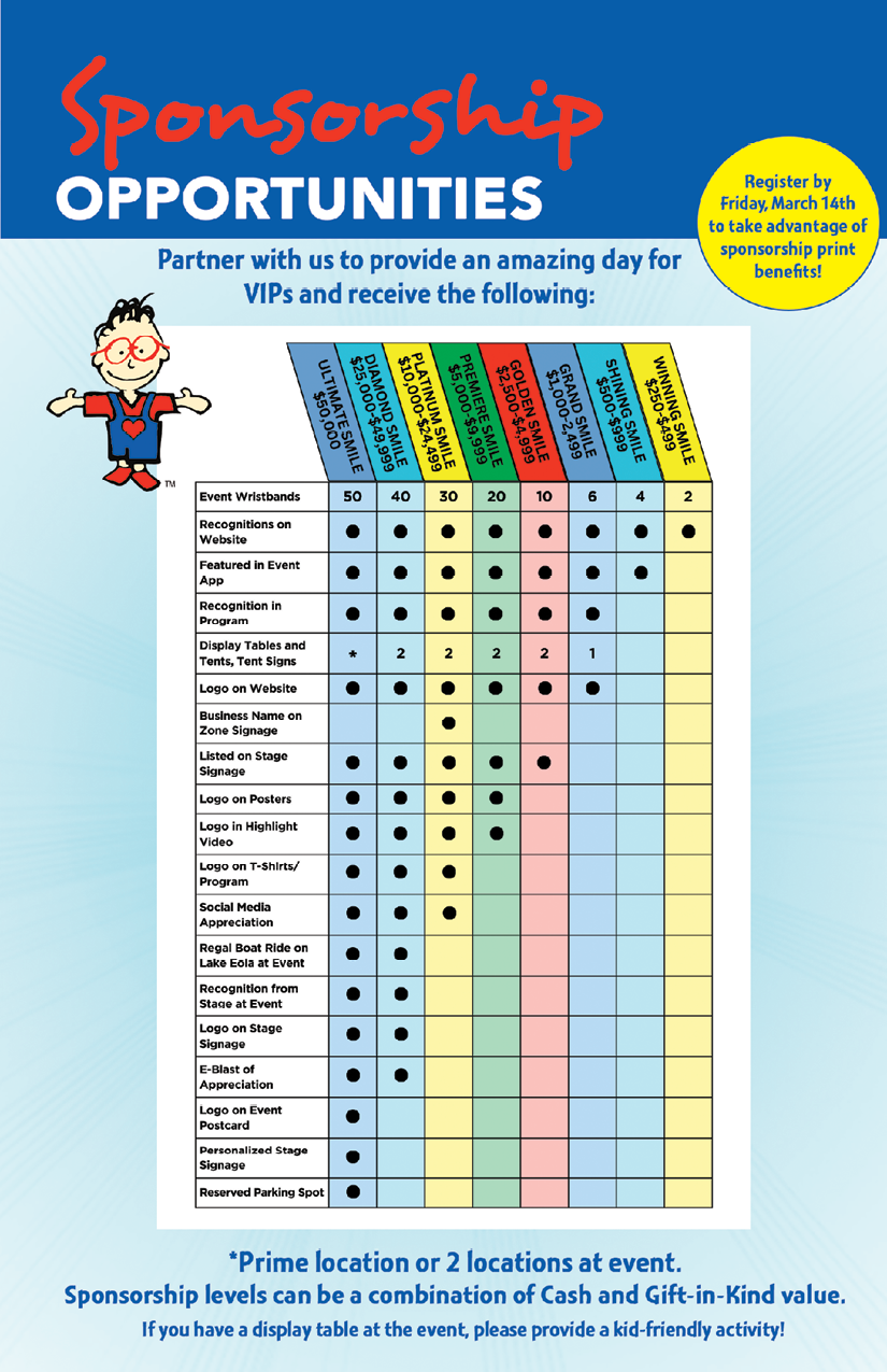 2025 Sponsor Chart MAKE 'm SMILE