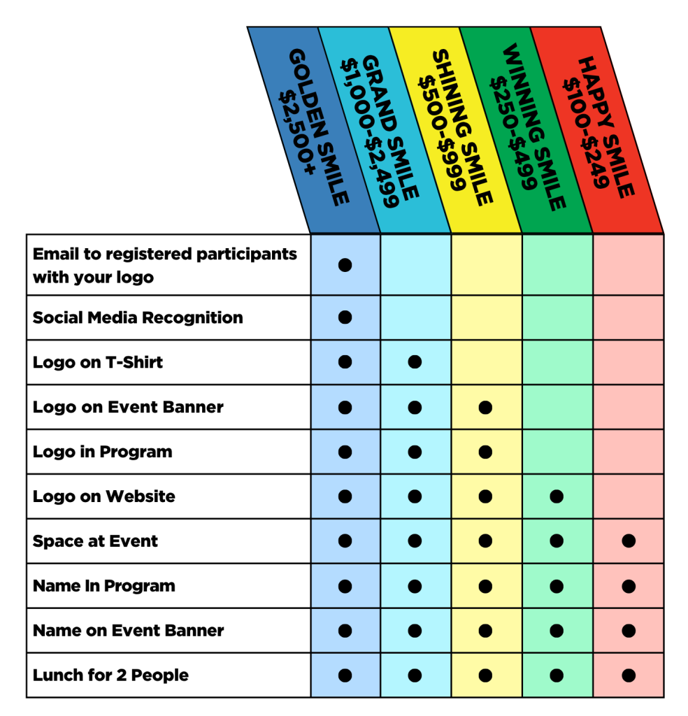 MMS NC 2025 Sponsor Chart