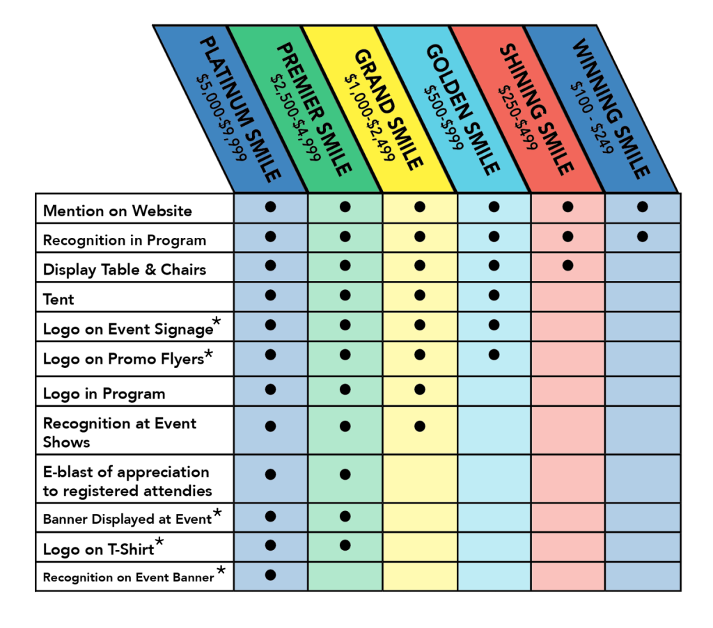 SoCal MMS Sponsor Chart 2024