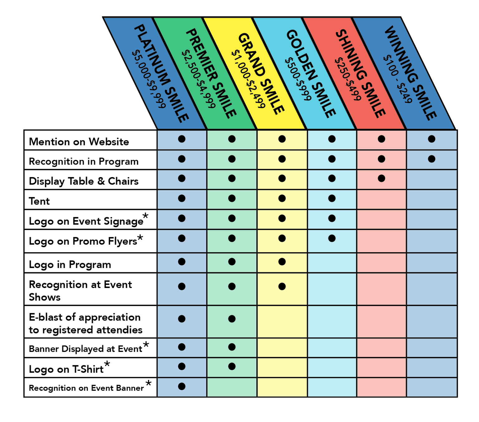 SoCal MMS Sponsor Chart 2024